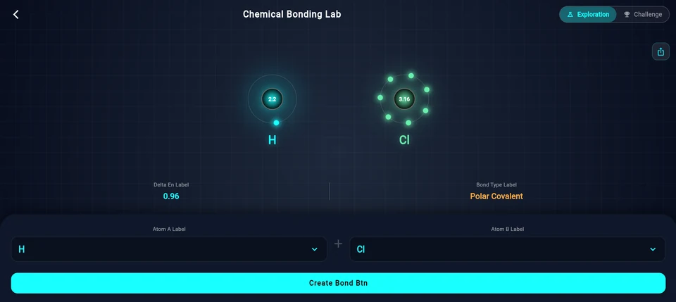 Chemistry, Chemical Bonding