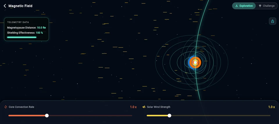 Earth Science, Magnetic Field