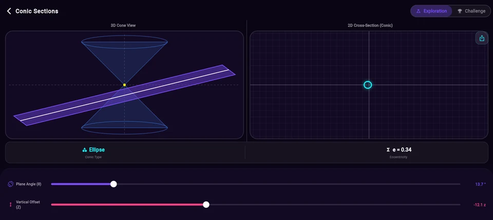Mathematics, Conic Sections